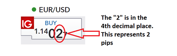 What Is A Pip Using Pips In Forex Trading - 